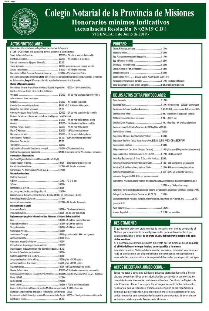 Honorarios Mínimos Indicativos - Actualización